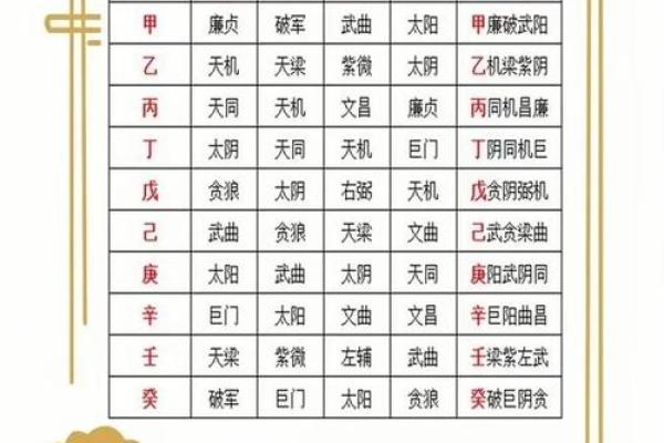 2025年4月23日戌时男命紫微斗数全解盘