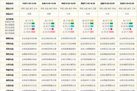农历2月15日是黄道吉日吗