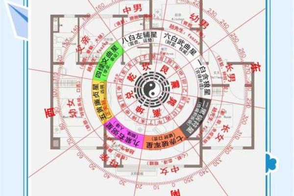 大易风水：商业风水有哪些讲究