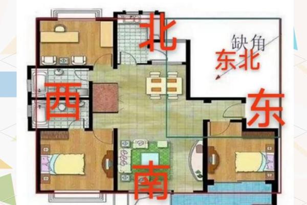 房子的风水学说