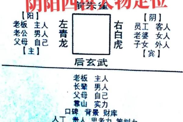 风水的左青龙右白虎是什么意思