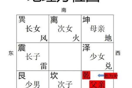 八字子女算命,八字测子嗣