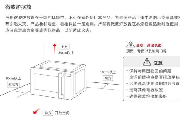 家居中厨房微波炉摆放风水讲究