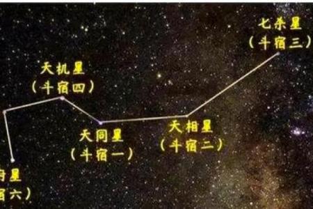 紫薇斗数煞星冲破