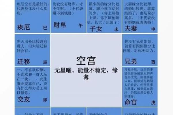 紫薇斗数二胎看那个宫位