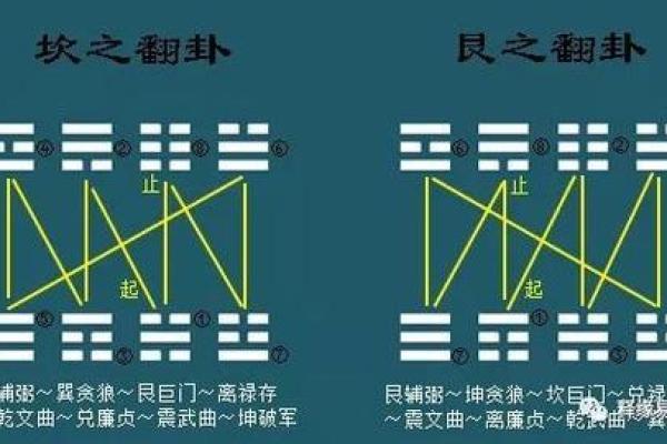 “风水之法，得水为上”，细说九星翻卦及辅星水法之应用！_1