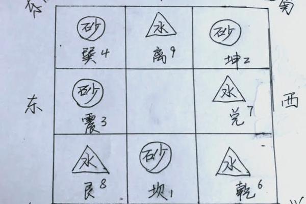 农村房屋风水布局 靠山靠水才能拥有好运势