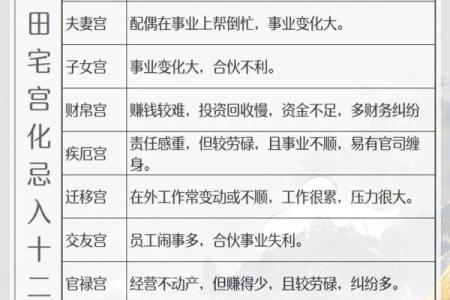 紫薇星坐田宅宫男命