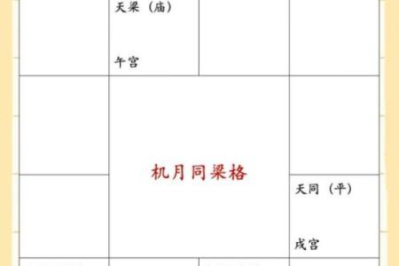 紫微斗数之贪铃朝垣格，是什么意思？