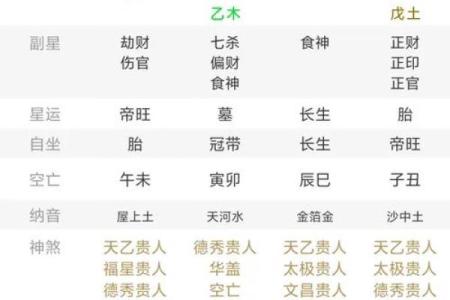 算命中等偏上是中等吗