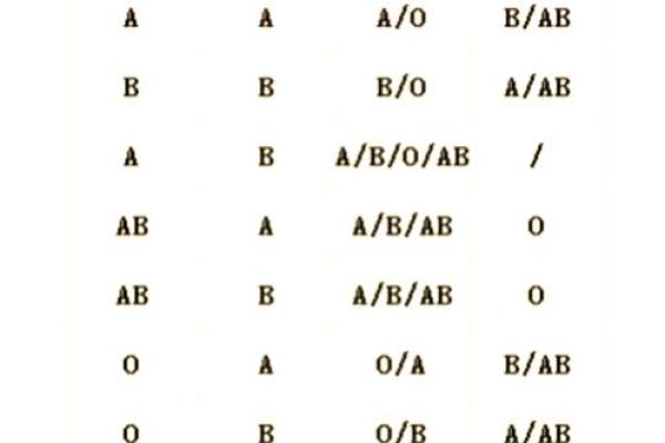 血型优质宝宝从小培养起
