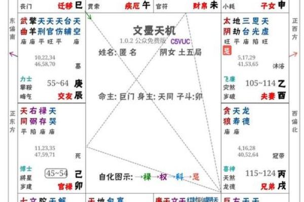 算命生辰八字住宅方位