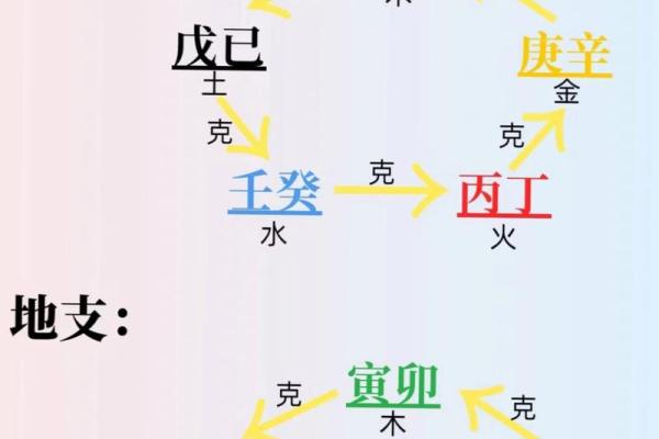周易和算命、八字是不是一回事呢？到底哪个更准？
