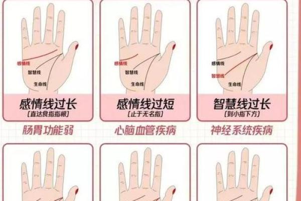 怎么看手相算命，怎么看手相算命图解