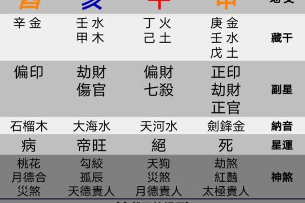 卜易居八字算命免费,自己算命生辰八字算命表