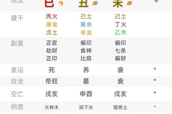 卜易居八字算命免费,自己算命生辰八字算命表