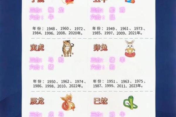 属牛和属蛇的相合配对指数 属牛和属蛇的相合配对指数