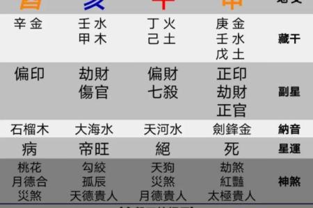 卜易居八字算命免费,自己算命生辰八字算命表