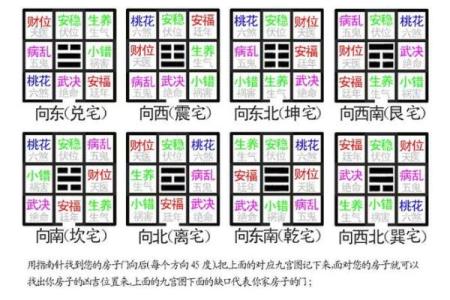 八宅风水知识精要，悟透保你家庭平安吉祥！_1