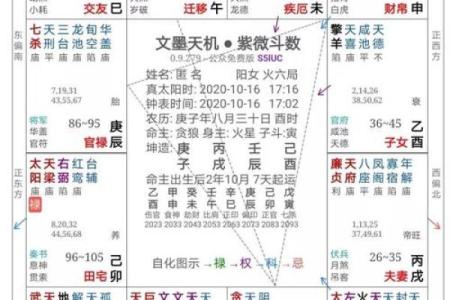 紫薇斗数田宅宫看富贵层次