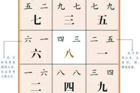 谨慎必看！影响婚恋的六大风水