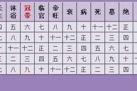 风水上婚姻不顺怎么化解