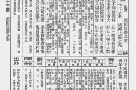 观音大士灵签94签解签