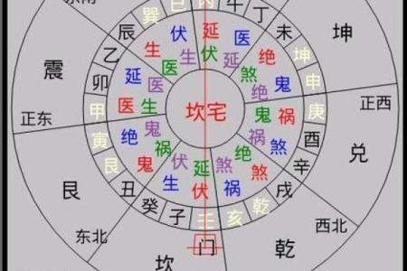 风水入门术语，无论是新手还是高手，都要记下来！