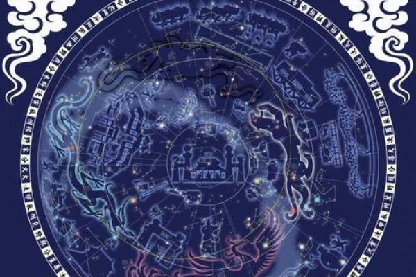 庄式紫薇斗数排盘