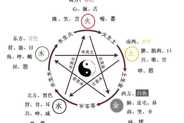 有名的老中医竟然都会算命？中医与五行八卦是什么关系？