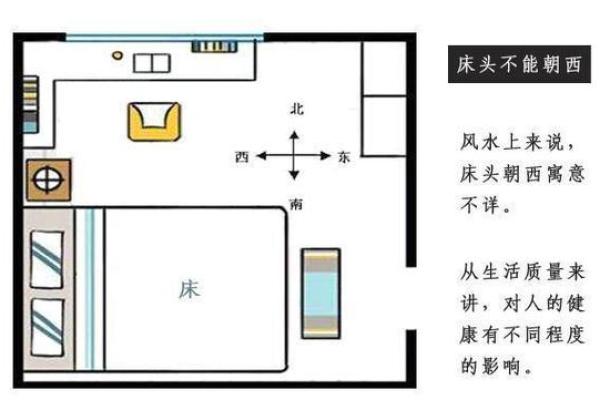 睡觉方向头朝哪里好风水床头 睡觉方向头朝哪里好风水床头