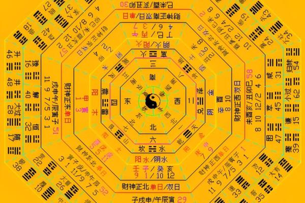 周易八卦的顺序 周易八卦在线算命免费