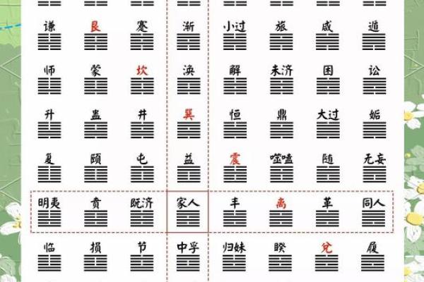 周易八卦的顺序 周易八卦在线算命免费