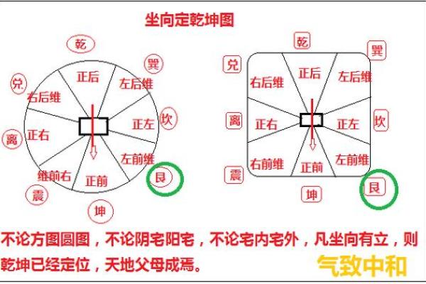 套房风水坐向与朝向讲究因素是什么 套房风水坐向与朝向讲究因素是什么