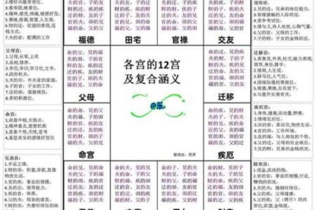 紫薇斗数看父母感情