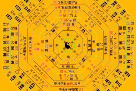 周易八卦的顺序 周易八卦在线算命免费