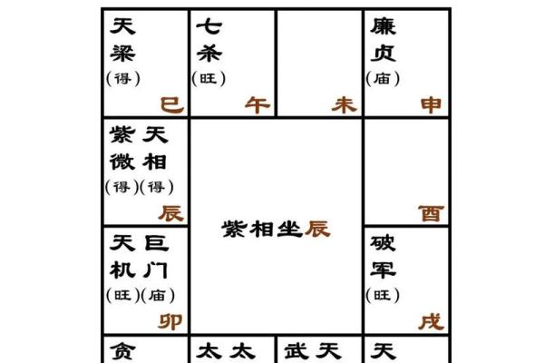 紫薇斗数算姻缘出现的时间