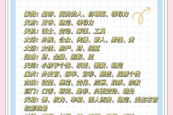 紫薇斗数里哪些主星适合写作