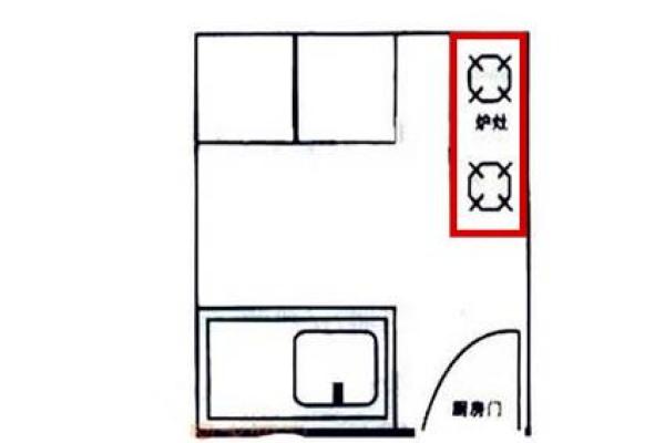 风水学中的灶台煞不可犯 风水学中的灶台煞不可犯