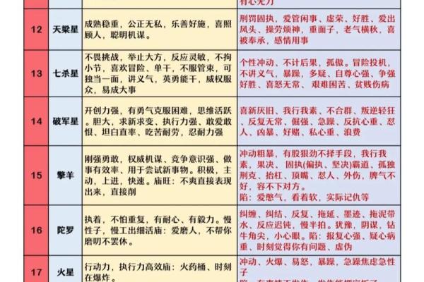 紫微斗数诸星落诸宫之，天机星：阴木疾厄宫详解