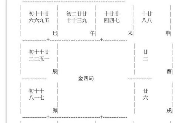 紫薇斗数全书架构