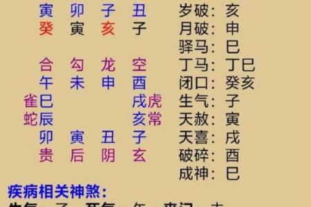 小孩八字算命缺什么