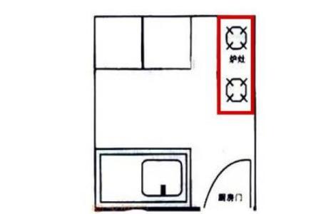 风水学中的灶台煞不可犯