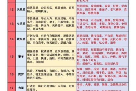 紫微斗数诸星落诸宫之，天机星：阴木疾厄宫详解