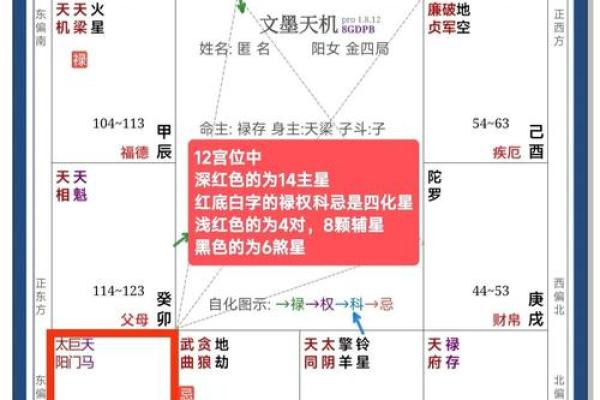 紫薇斗数怎么看分家