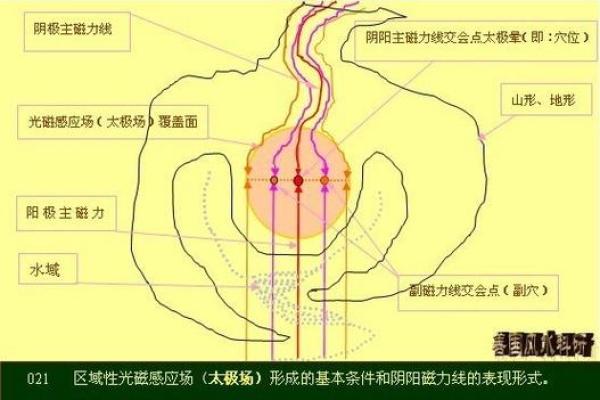 风水水_过堂水是什么意思 风水水_过堂水是什么意思
