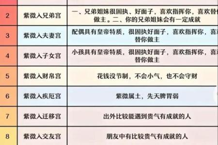 紫微斗数诸星落命宫之：天刑星详解