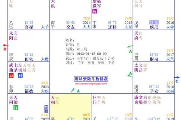 紫薇斗数看配偶姓名