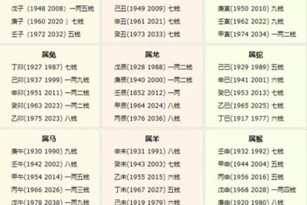 男命称骨算命的白话解释