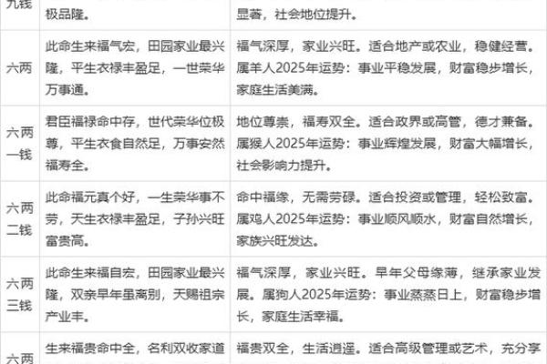 男命称骨算命的白话解释